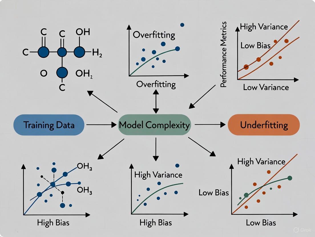 Mastering Overfitting and Underfitting: A Model-Informed Drug Development Perspective