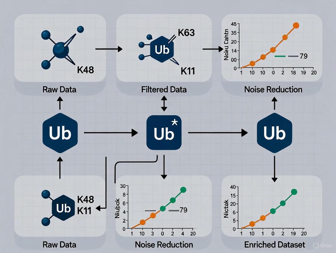 Strategies for Reducing Background Noise in Ubiquitylomics: A Guide to Cleaner Datasets and Sharper Biological Insights