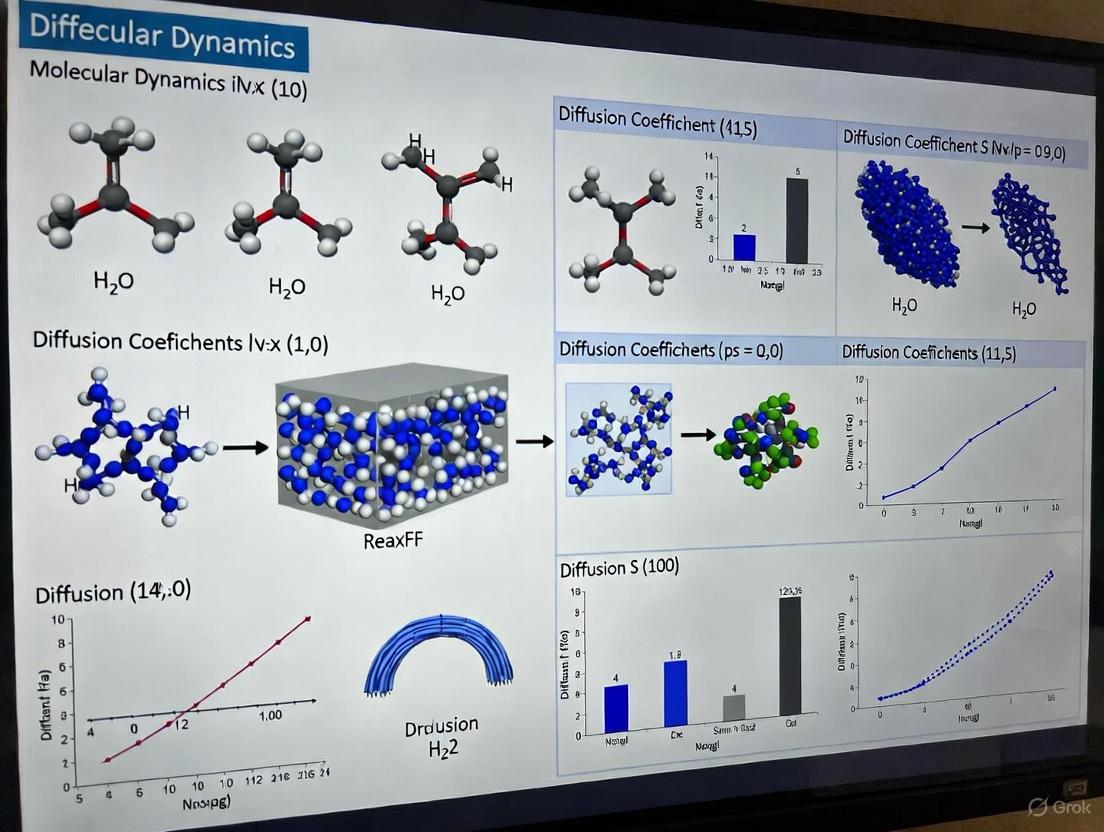Calculating Diffusion Coefficients with ReaxFF MD: A Comprehensive Tutorial from Fundamentals to Advanced Applications