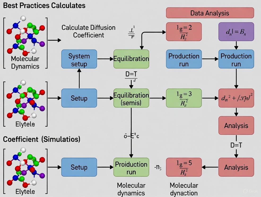 Best Practices for Accurate Diffusion Coefficient Calculation in Molecular Dynamics Simulations