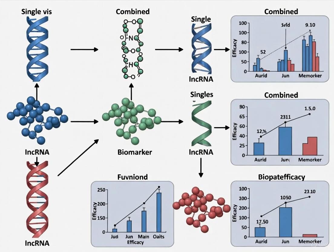 Single vs. Combined lncRNA Biomarkers in HCC: A Comprehensive Review of Diagnostic and Prognostic Efficacy