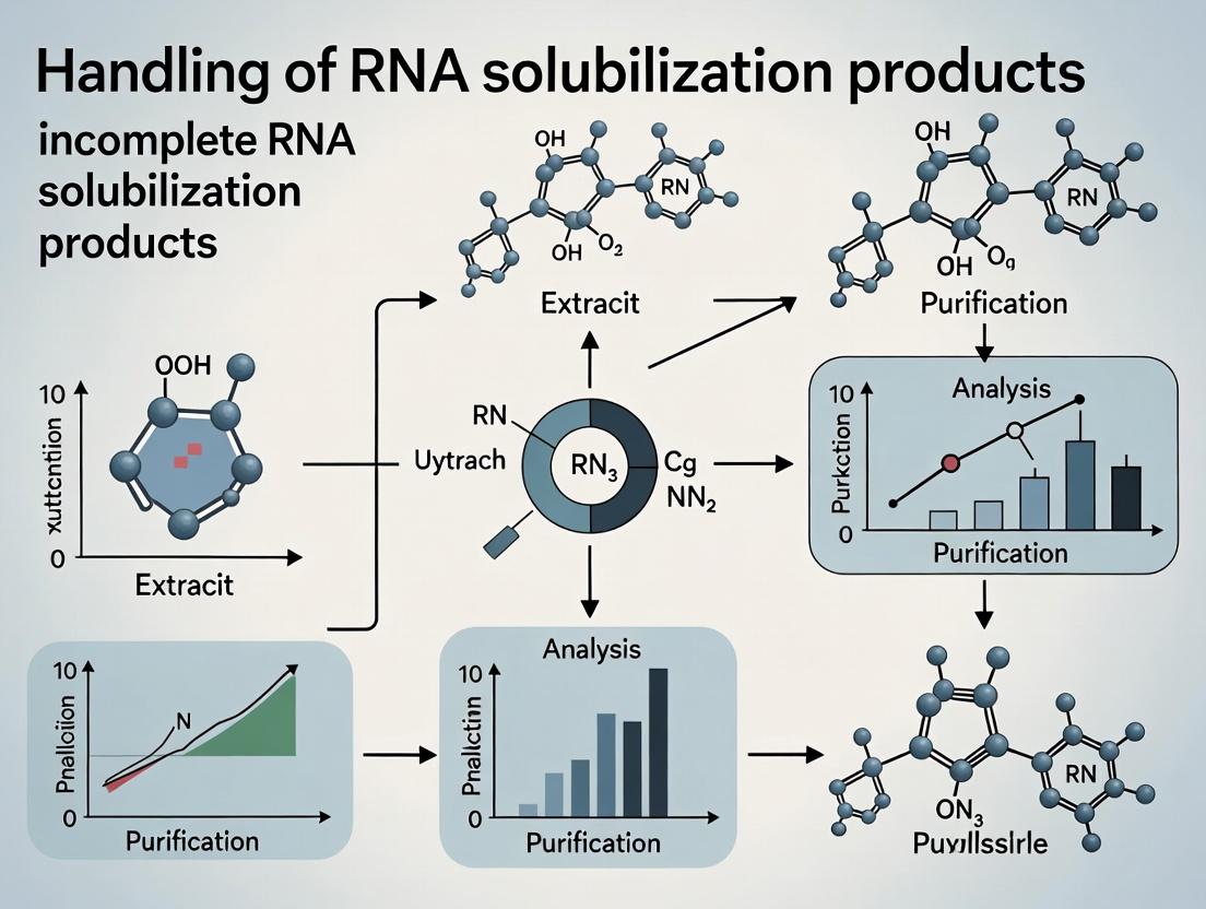 Overcoming Incomplete RNA Solubilization: A Researcher's Guide to Reliable Extraction and Analysis