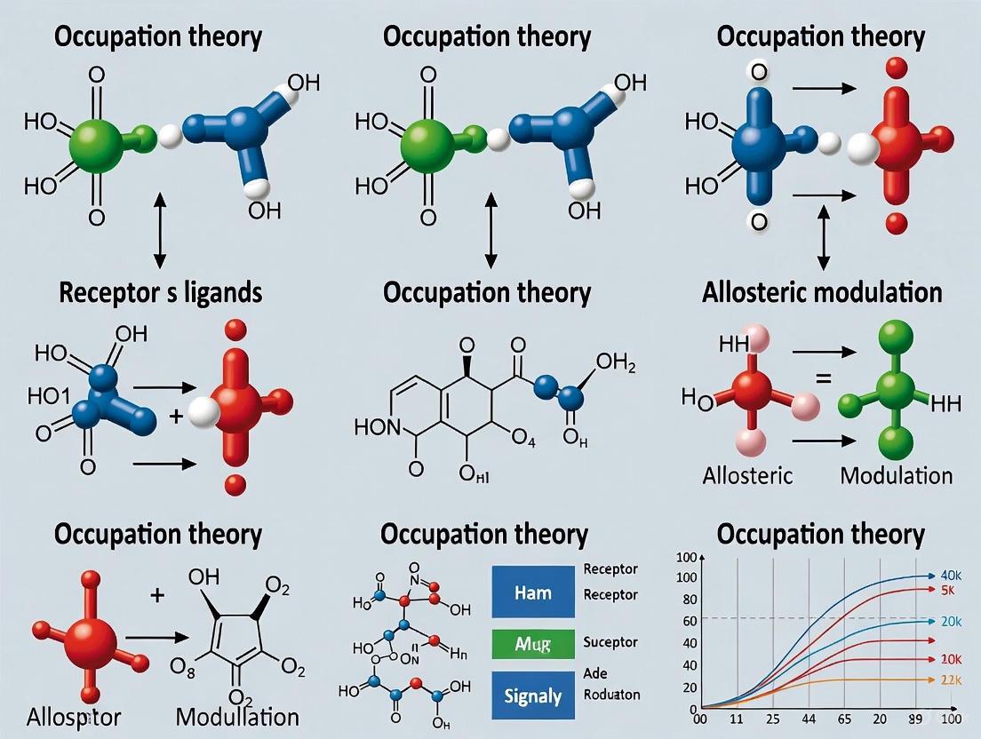 Drug Receptor Theories: From Occupation Theory to Modern Clinical Applications