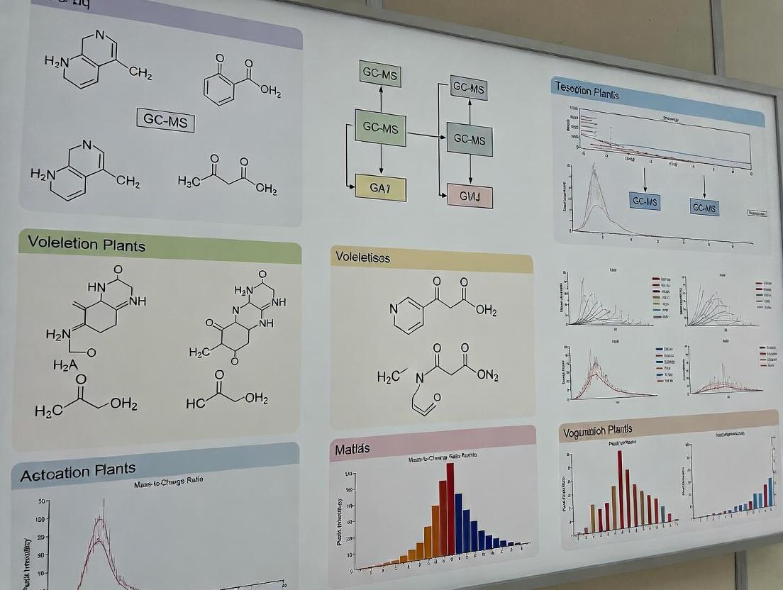 GC-MS Analysis of Plant Volatile Compounds: Methods, Applications, and Advances for Biomedical Research