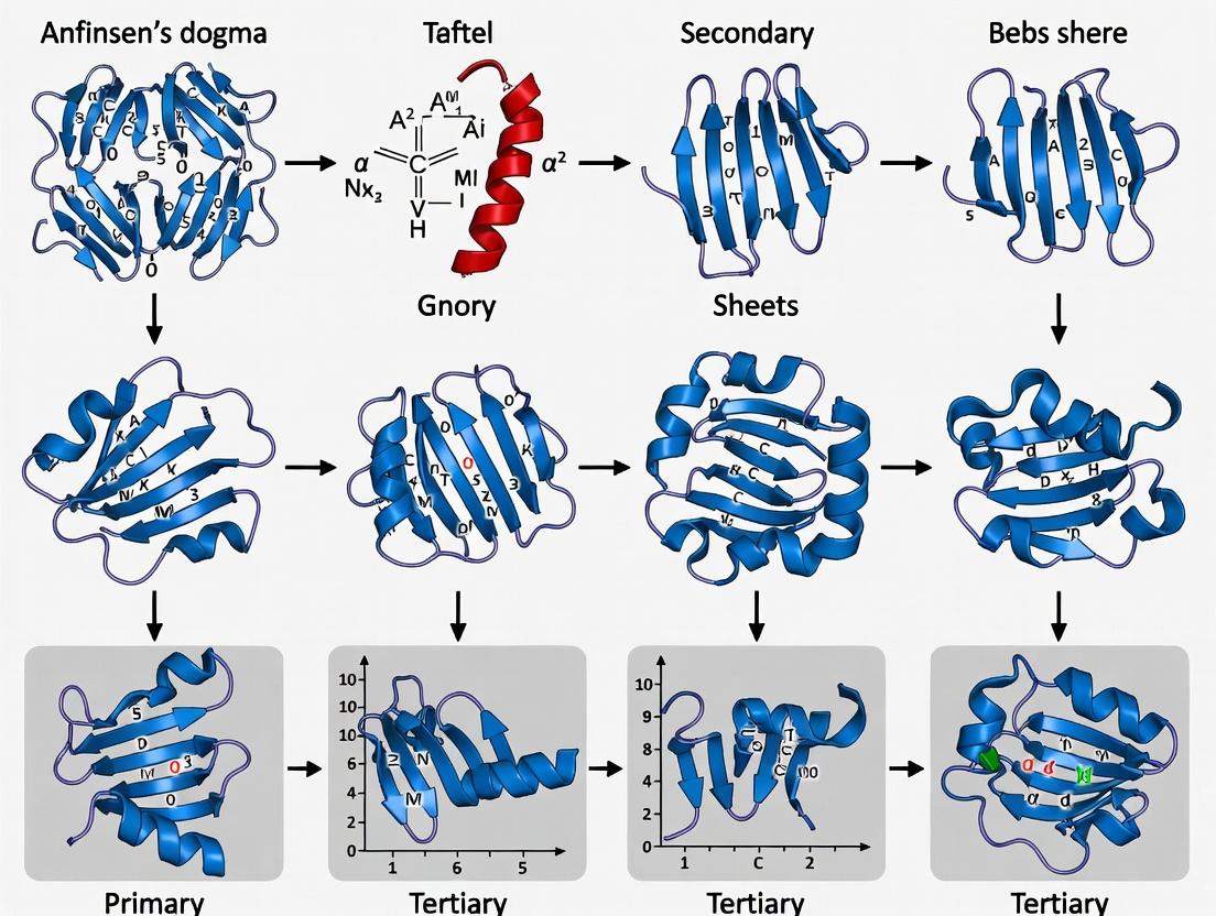 Anfinsen's Dogma Revisited: The Foundational Principle of Protein Folding and Its Modern Applications in Drug Discovery