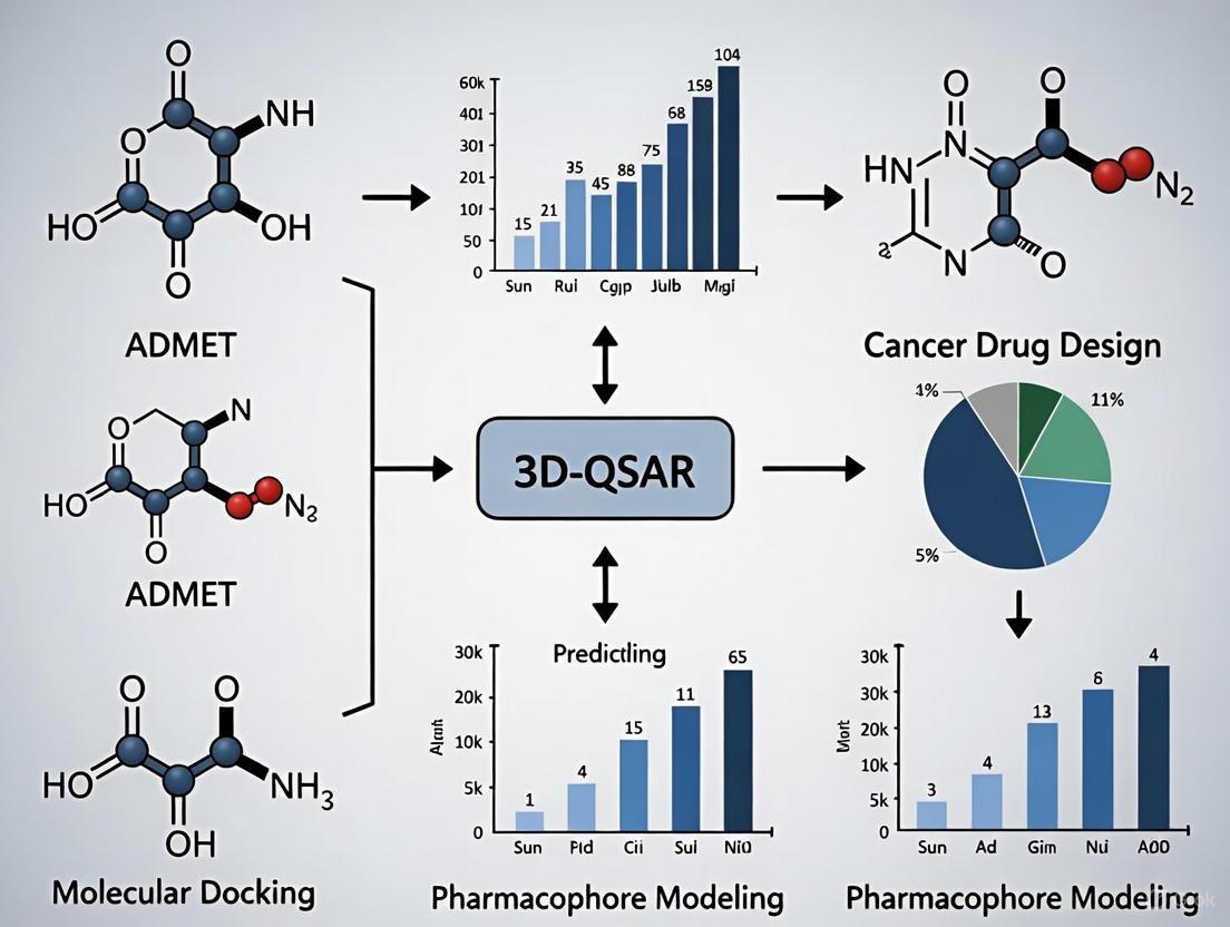 Integrating 3D-QSAR and AI for Advanced ADMET Prediction in Cancer Drug Design