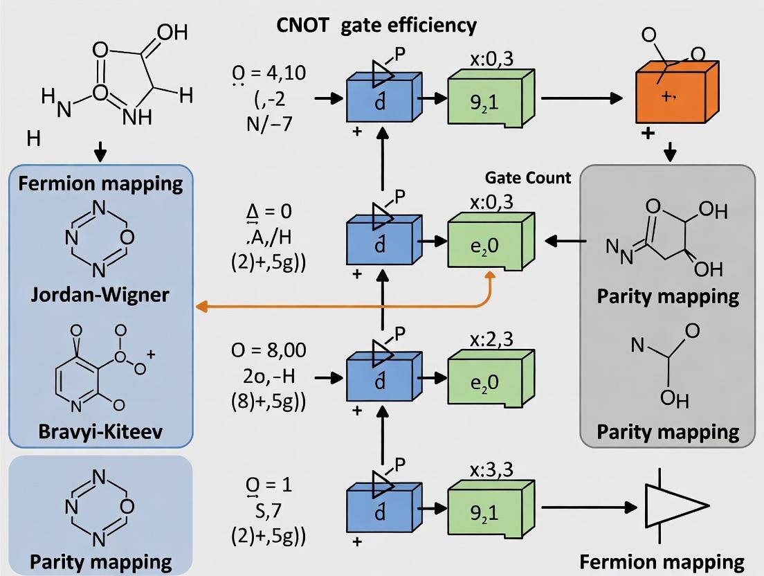 CNOT Gate Efficiency in Quantum Chemistry: A Comprehensive Benchmark of Fermion-to-Qubit Mapping Techniques