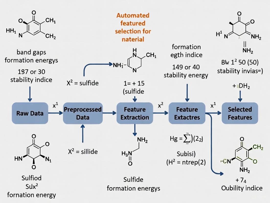 Automated Feature Selection for Material Properties: Advanced Methods and Biomedical Applications