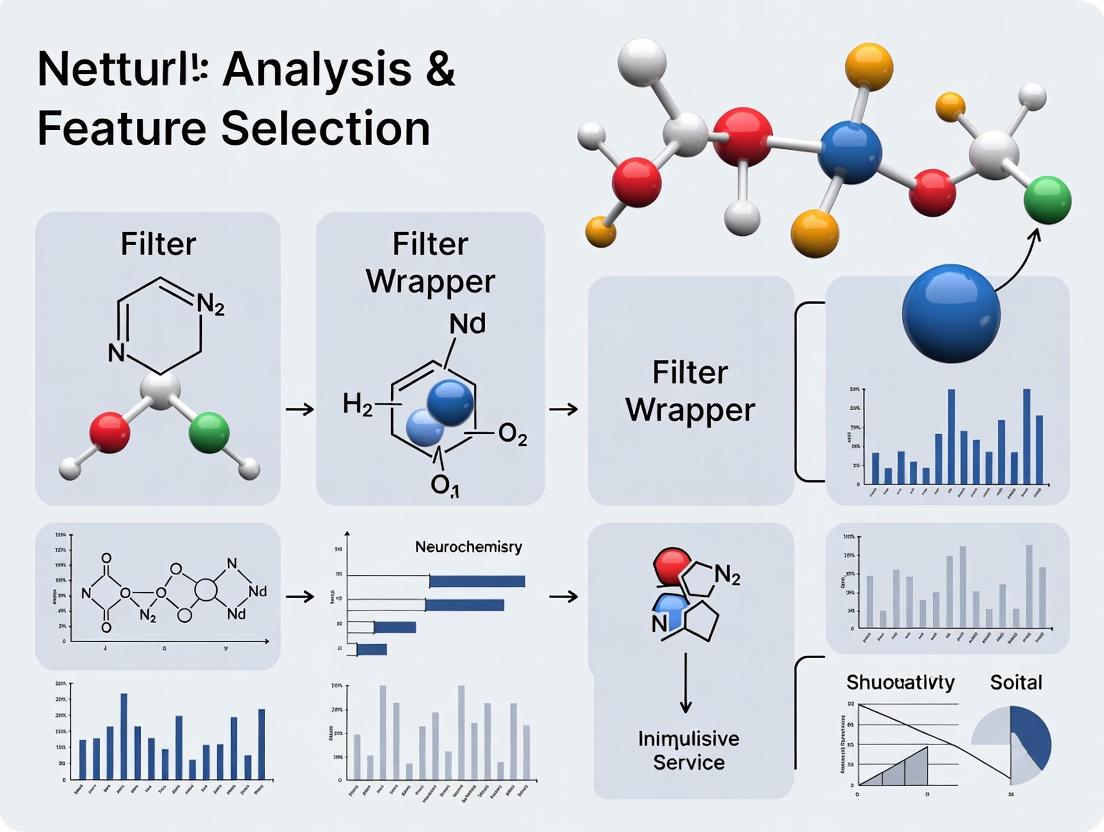 Filter vs Wrapper Feature Selection: A Comprehensive Guide for Biomedical Research and Drug Development