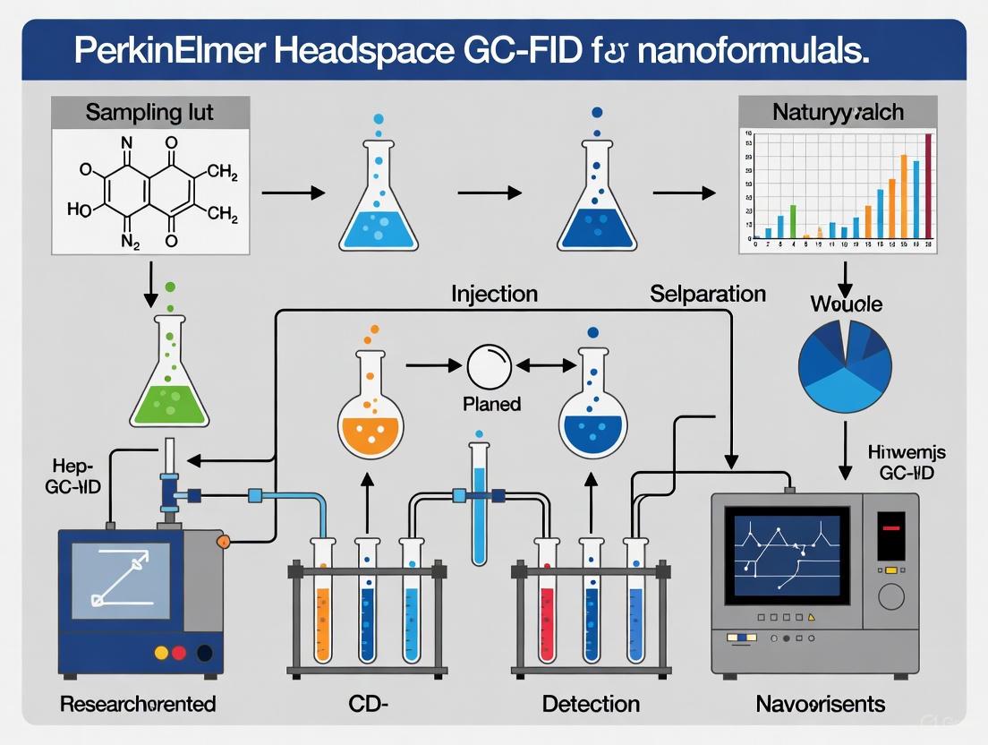 Optimizing Nanoformulation Analysis: A Complete Guide to PerkinElmer Headspace GC-FID Setup and Method Validation