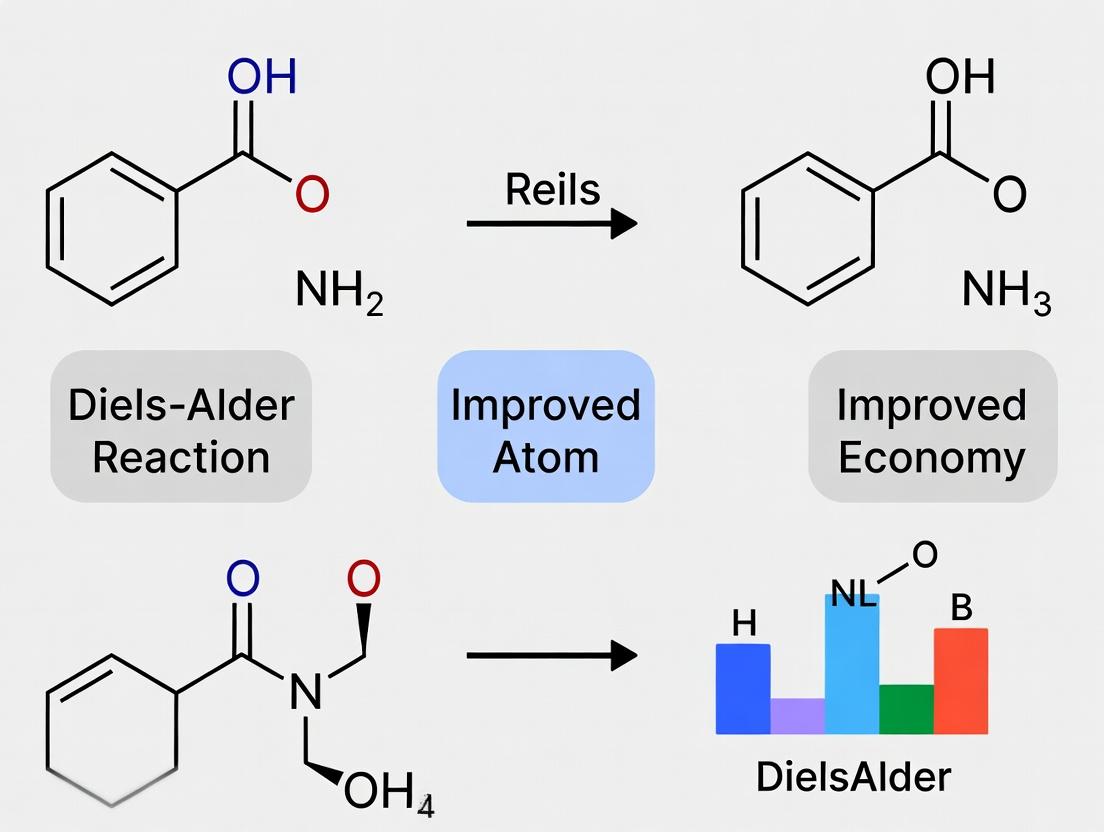 100% Atom Economy in Drug Discovery: The Diels-Alder Reaction's Transformative Role