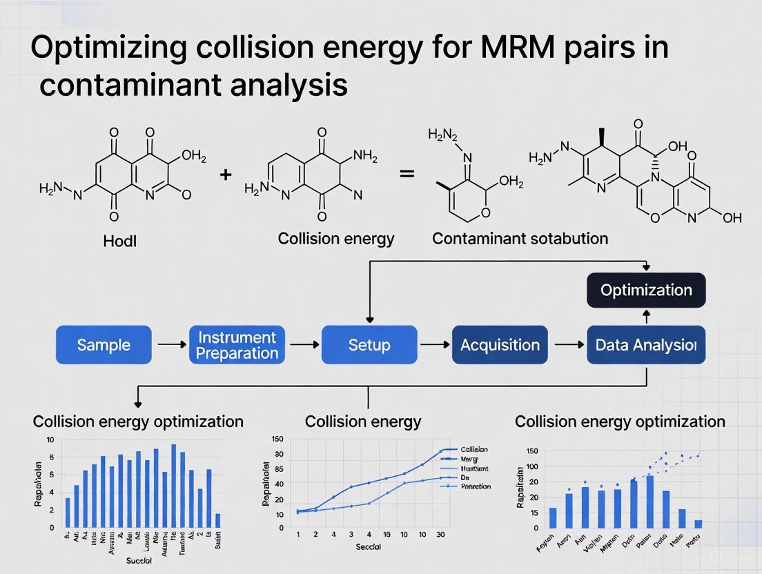 Optimizing Collision Energy for MRM Pairs in Contaminant Analysis: Strategies for Sensitivity and Specificity