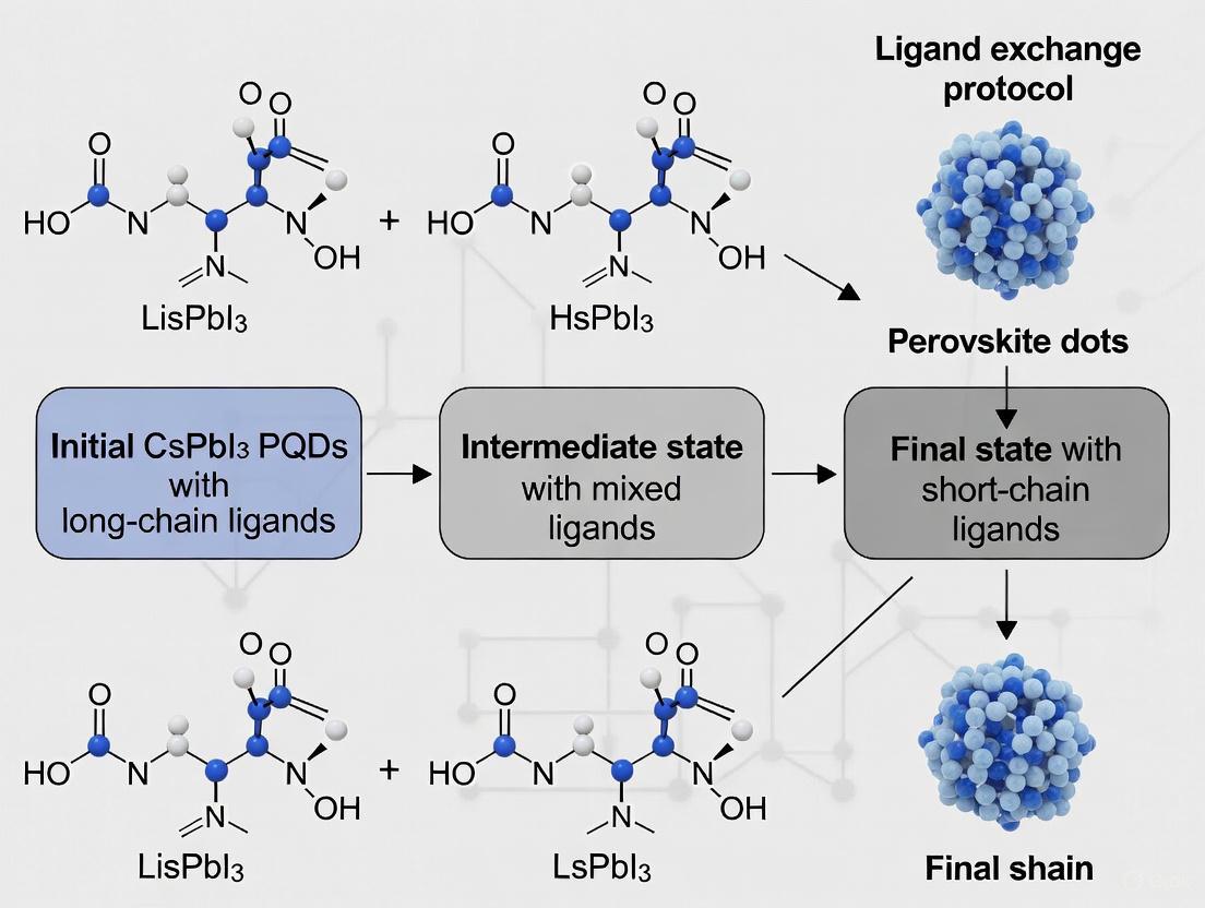 Layer-by-Layer Solid-State Ligand Exchange for High-Efficiency CsPbI3 Perovskite Quantum Dot Solar Cells