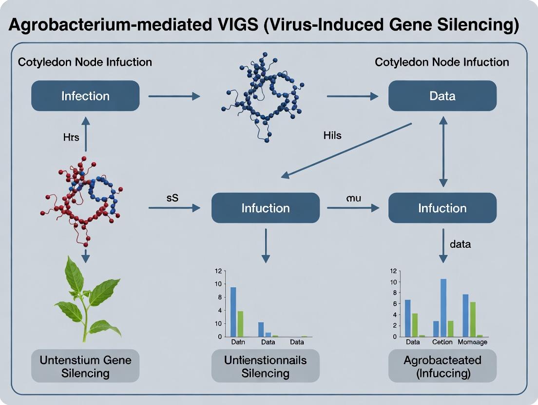 Optimizing Agrobacterium-Mediated VIGS for Plant Gene Function Studies: A Comprehensive Guide