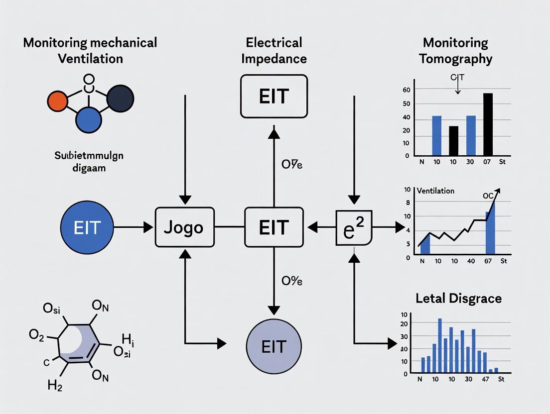 Beyond Pressure-Volume Curves: How EIT Revolutionizes Real-Time Lung Ventilation Monitoring in Critical Care and Research