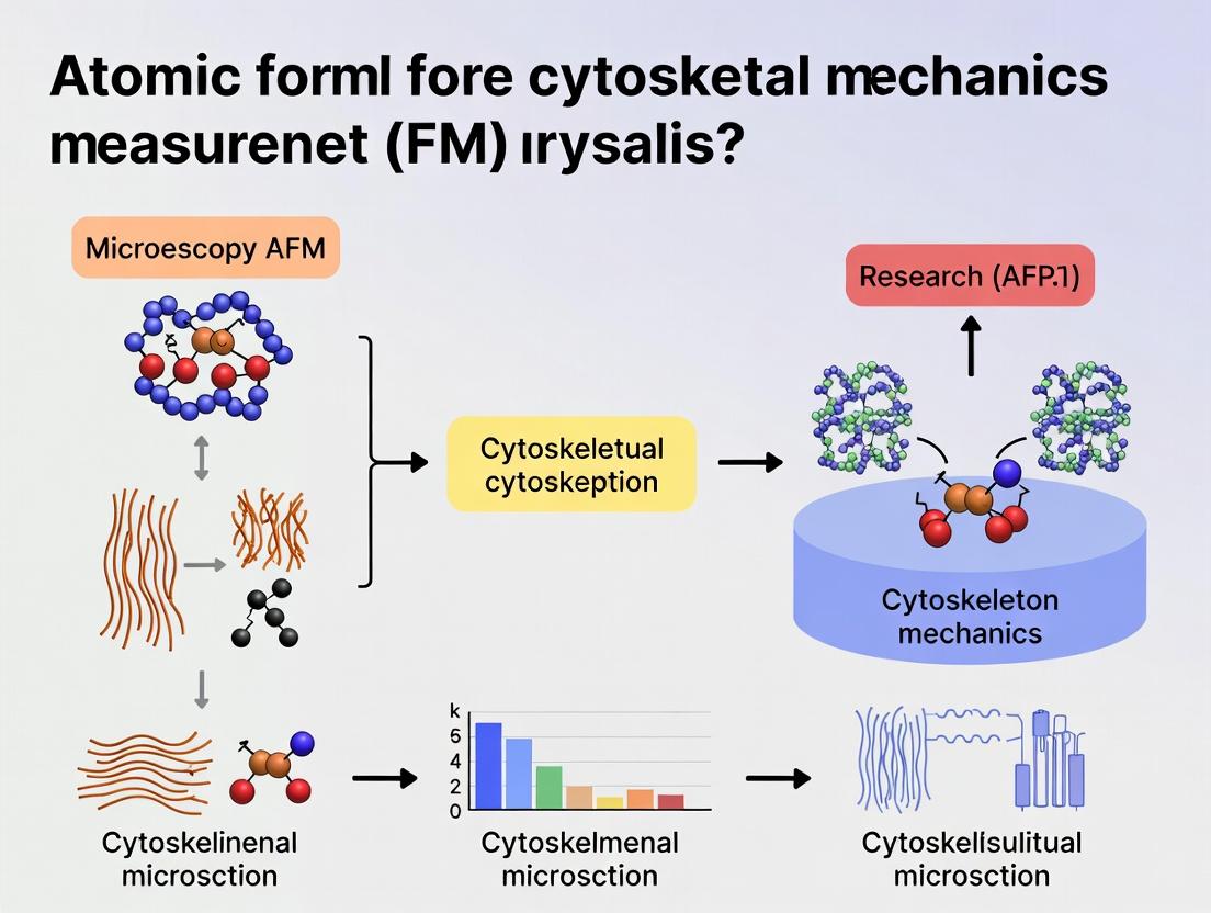 Probing Cellular Architecture: A Comprehensive Guide to AFM Measurement of Cytoskeletal Mechanics for Biomedical Research