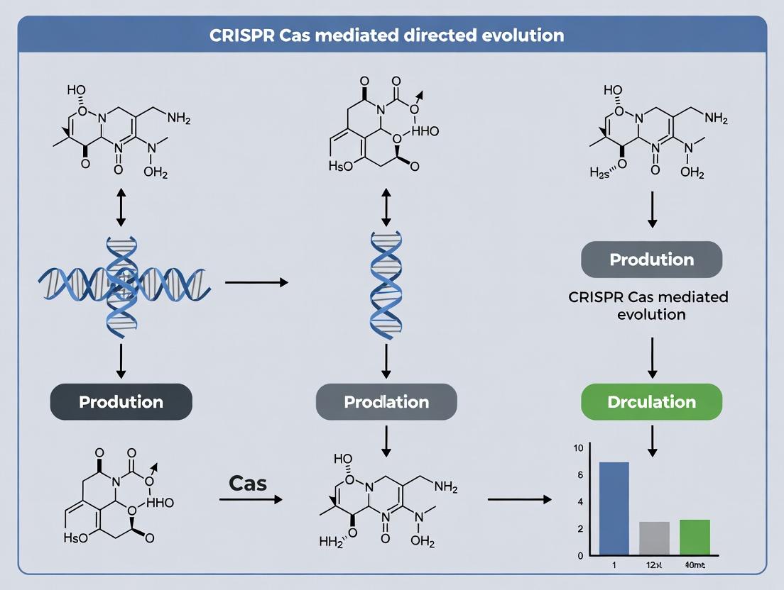 CRISPR-Guided Evolution: Accelerating Protein Engineering and Drug Discovery