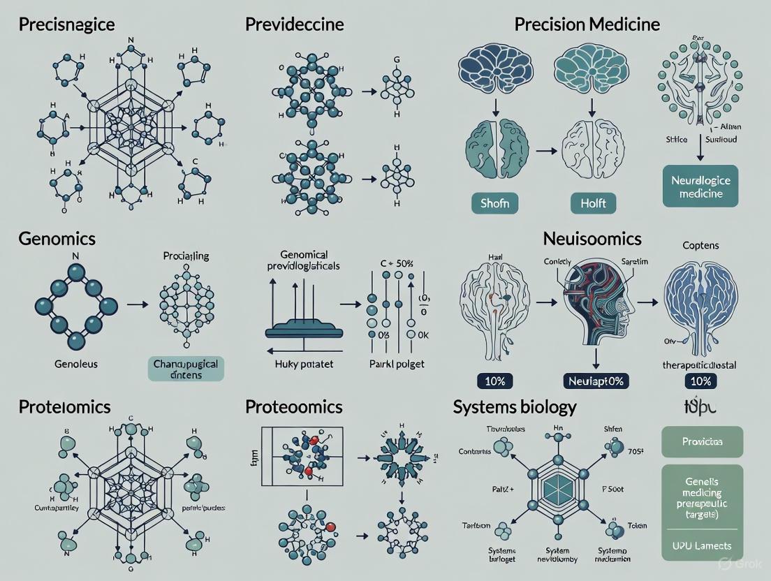 Precision Neurology: Transforming Brain Disorder Diagnosis and Treatment Through Personalized Approaches