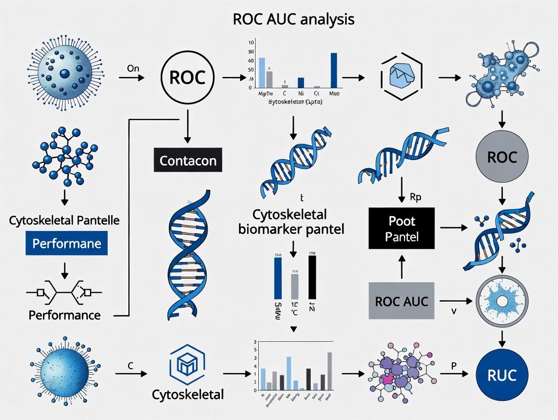 A Guide to Using ROC AUC Analysis for Validating Cytoskeletal Biomarker Panel Performance in Biomedical Research