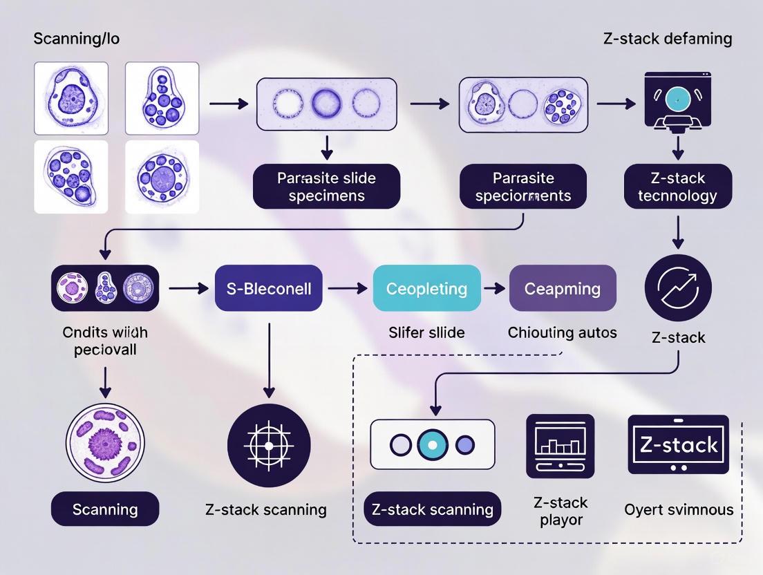 Z-Stack Digital Scanning of Parasite Specimens: A Modern Framework for Research and Drug Development