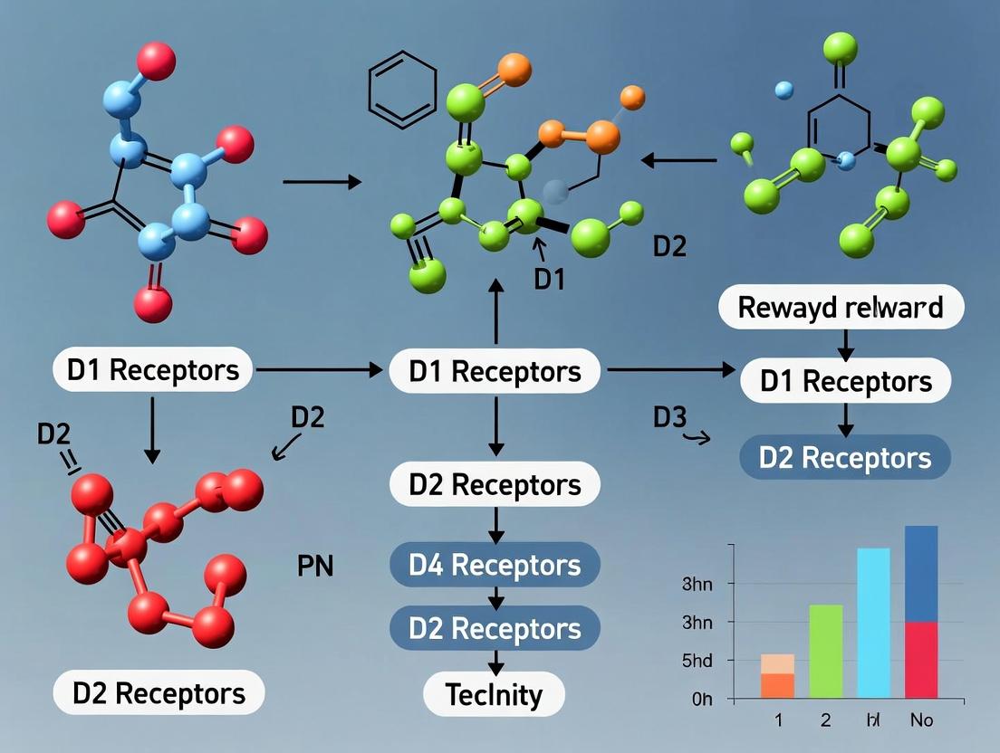 D1 vs. D2 Dopamine Receptors: Distinct Molecular Mechanisms and Behavioral Functions in Reward Processing