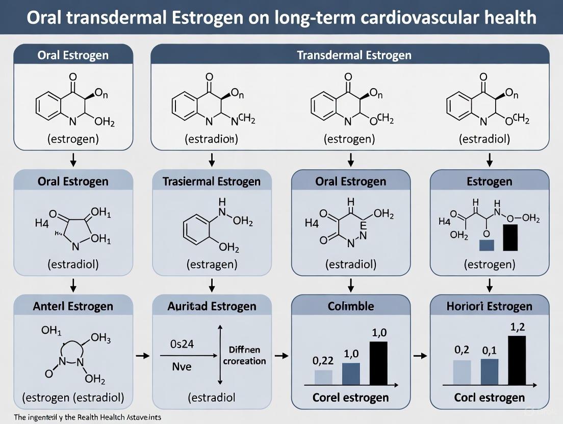 Oral vs. Transdermal Estrogen: A Comparative Analysis of Long-Term Cardiovascular Health Outcomes in Postmenopause