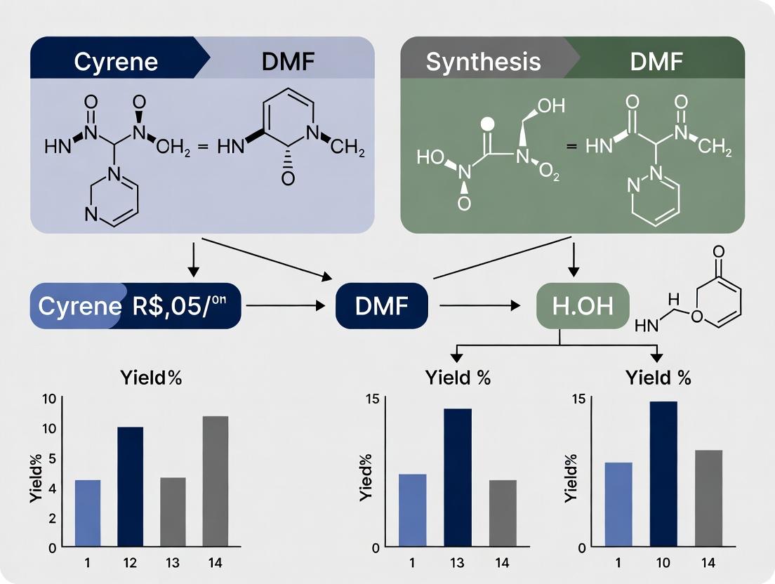 Cyrene vs DMF: A Comprehensive Performance Comparison in Organic Synthesis for Biomedical Applications