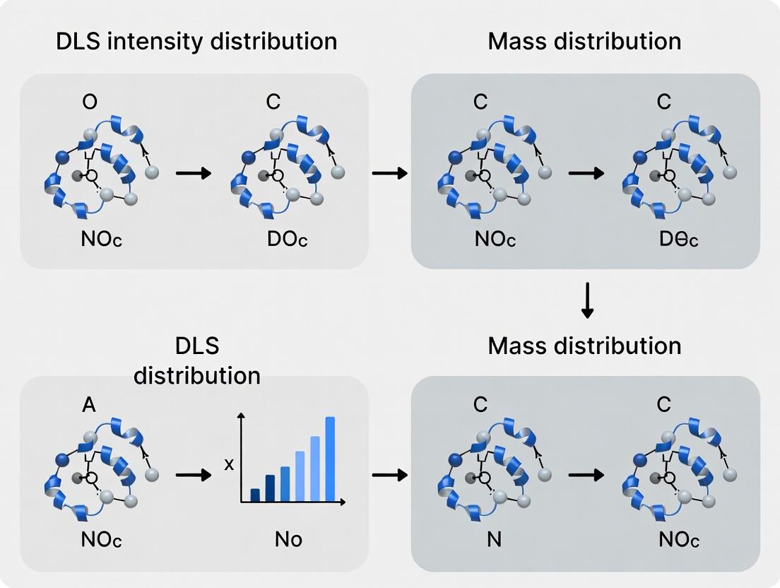 Decoding DLS: From Intensity Distribution to Accurate Mass Distribution for Drug Development Scientists