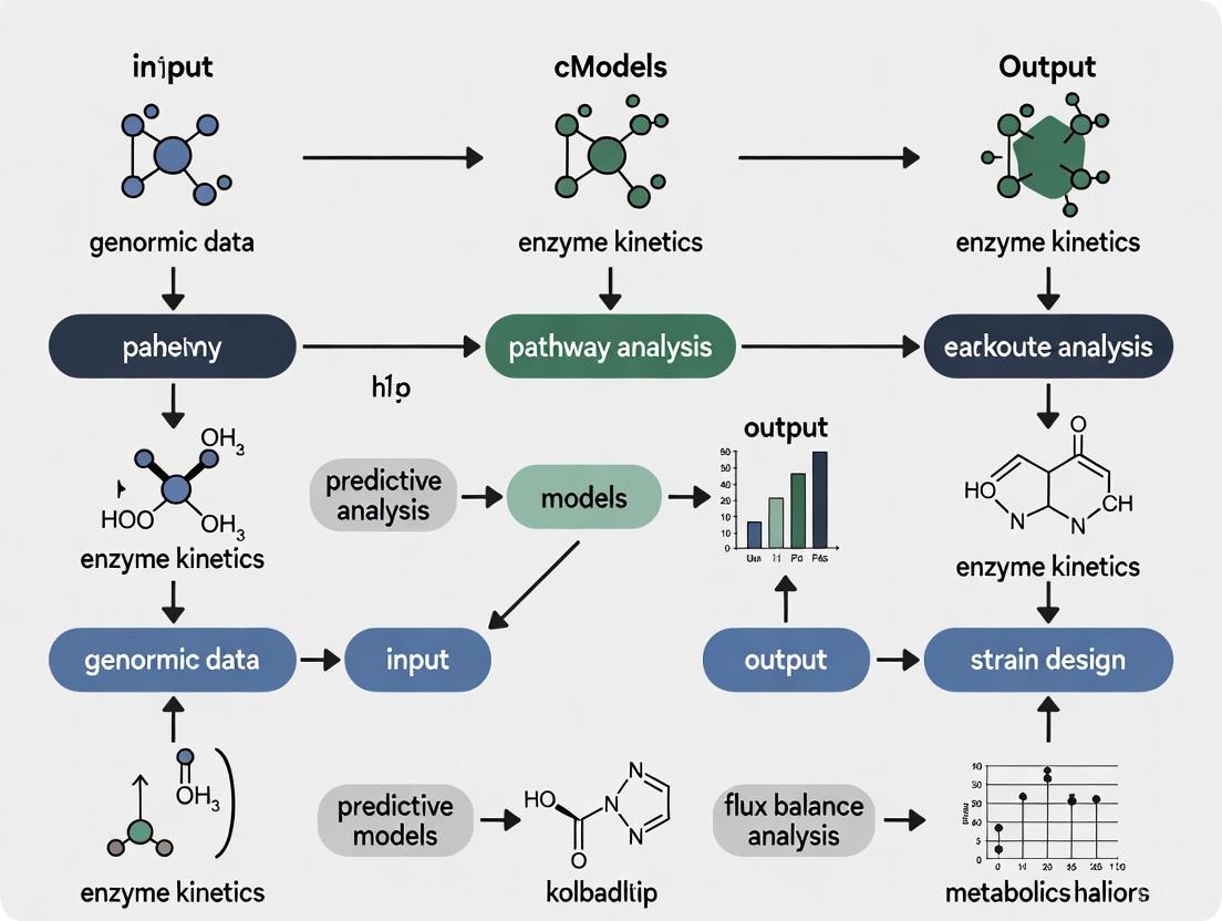 Enzyme-Constrained Metabolic Models: A Comprehensive Guide for Biomedical Research and Therapeutic Discovery