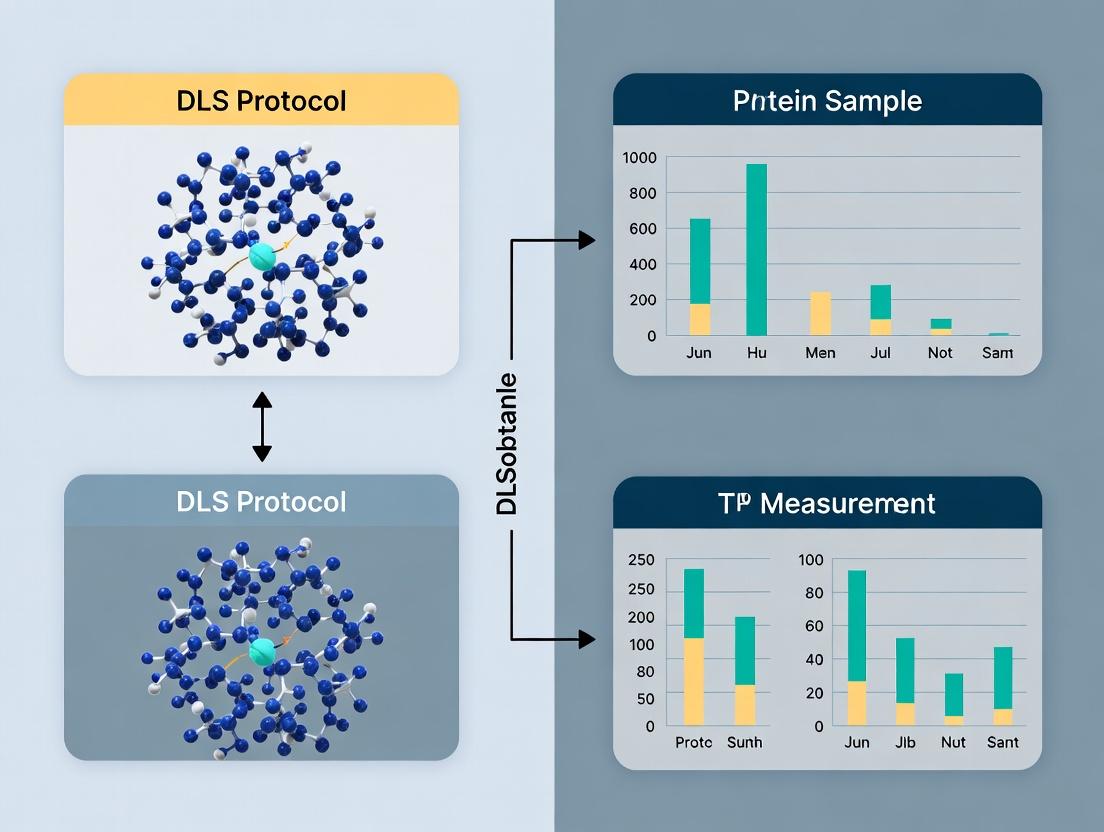 Mastering DLS for Protein Analysis: A Complete Protocol Guide for Researchers