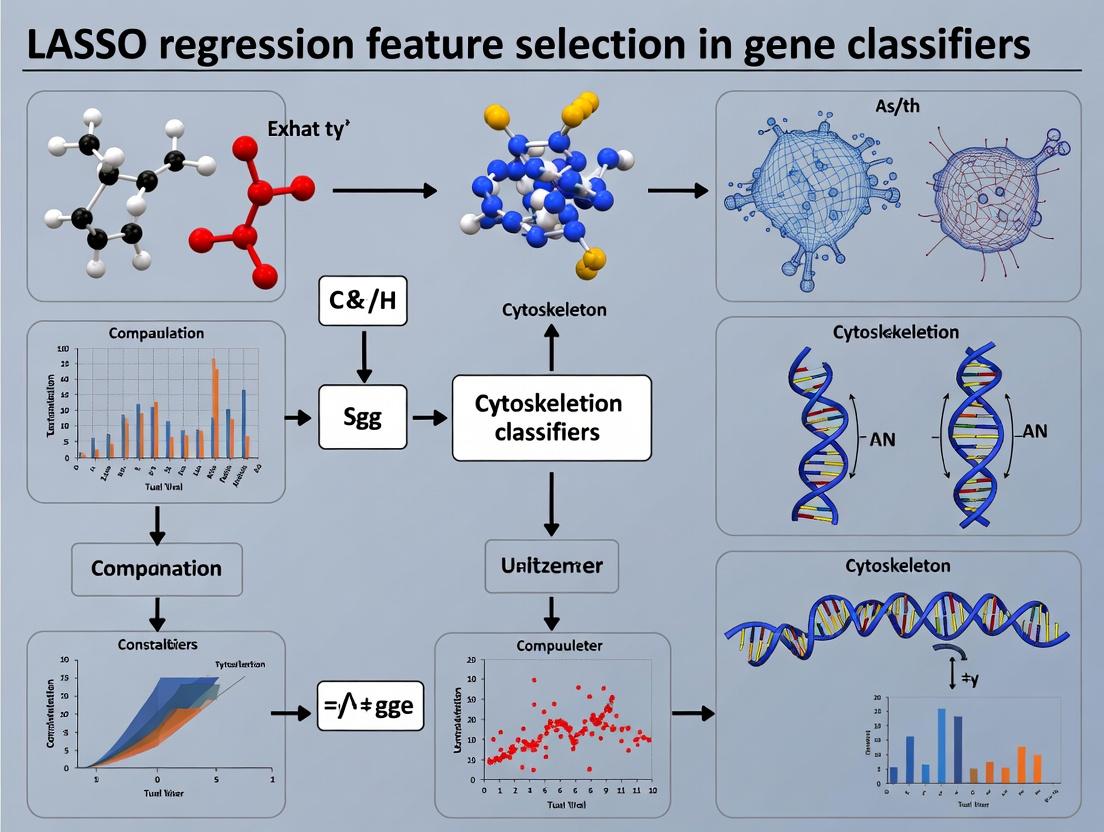 Optimizing Gene Classifiers with LASSO Regression: A Comprehensive Guide to Feature Selection for Biomedical Research