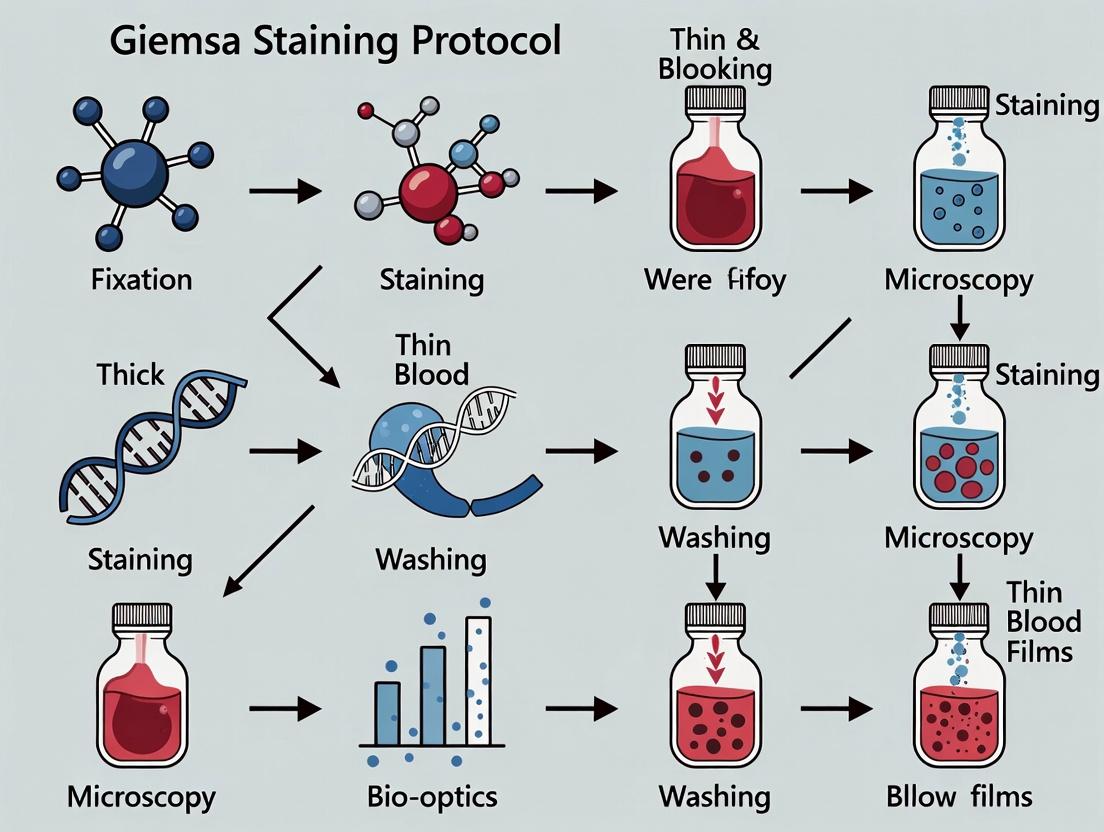 Mastering Giemsa Staining: A Complete Protocol for Malaria Microscopy with Thick & Thin Blood Films