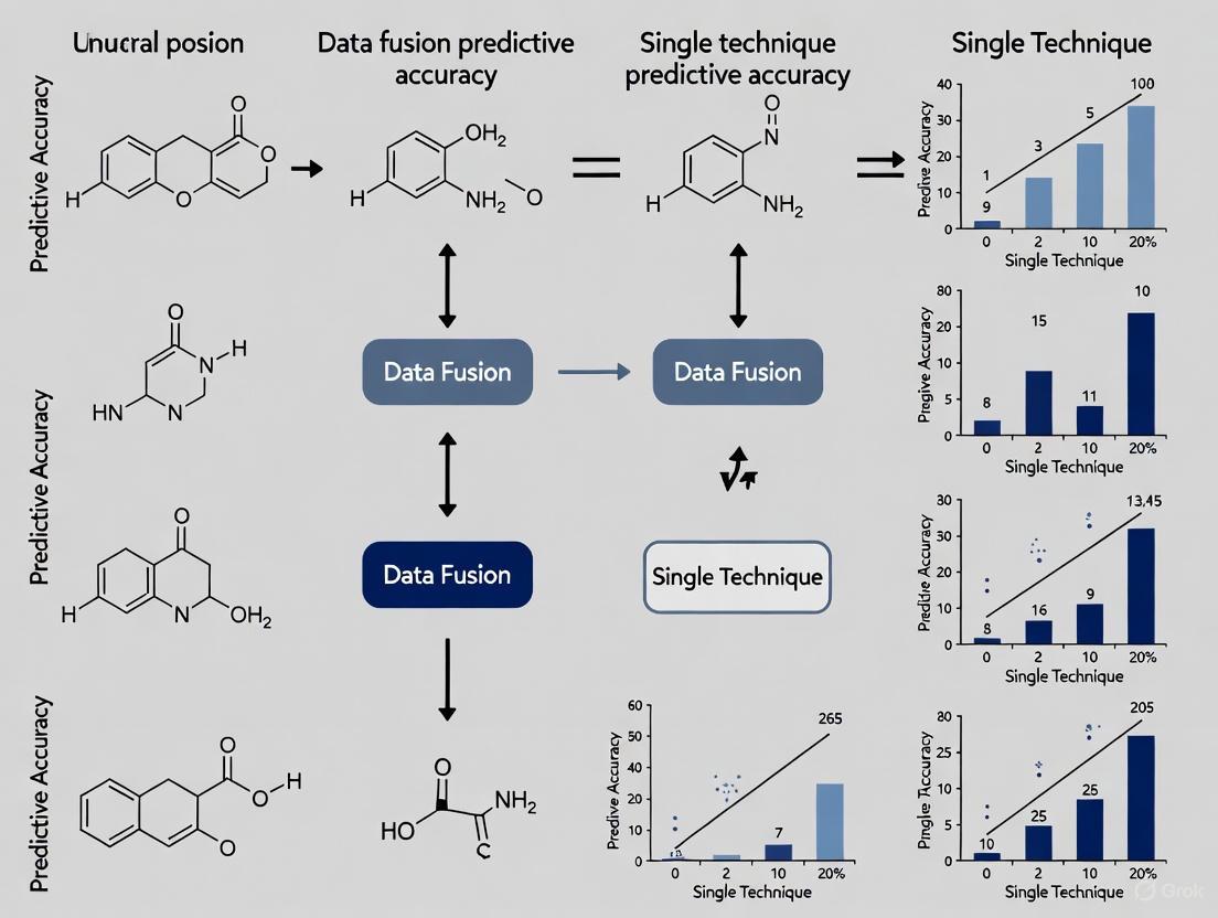 Beyond Single-Model Limits: How Data Fusion Boosts Predictive Accuracy in Biomedicine