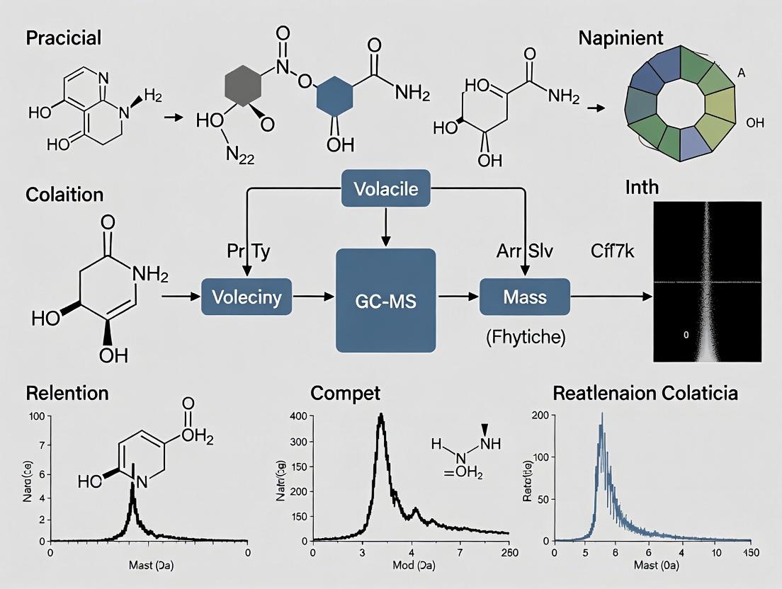 Complete GC-MS Guide for Botanical Volatile Compound Analysis: Methods, Optimization & Research Applications