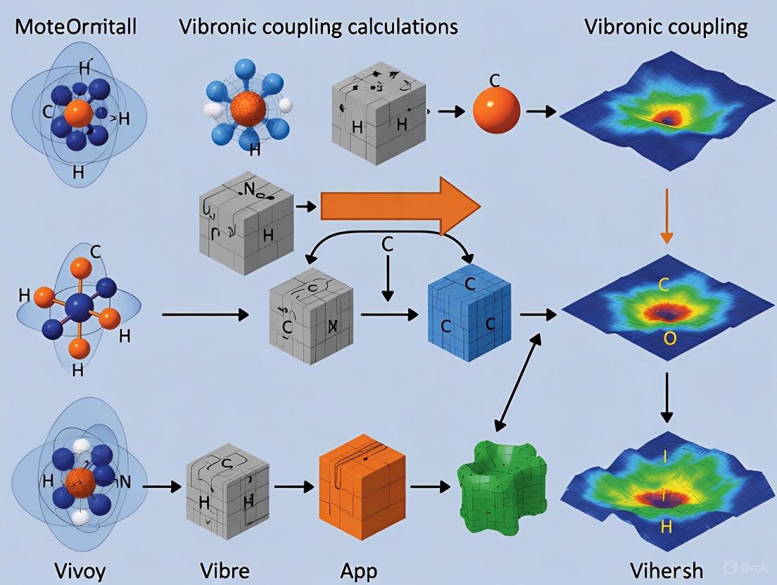 Vibronic Coupling Calculations: A Comprehensive Guide to Methods, Applications, and Best Practices