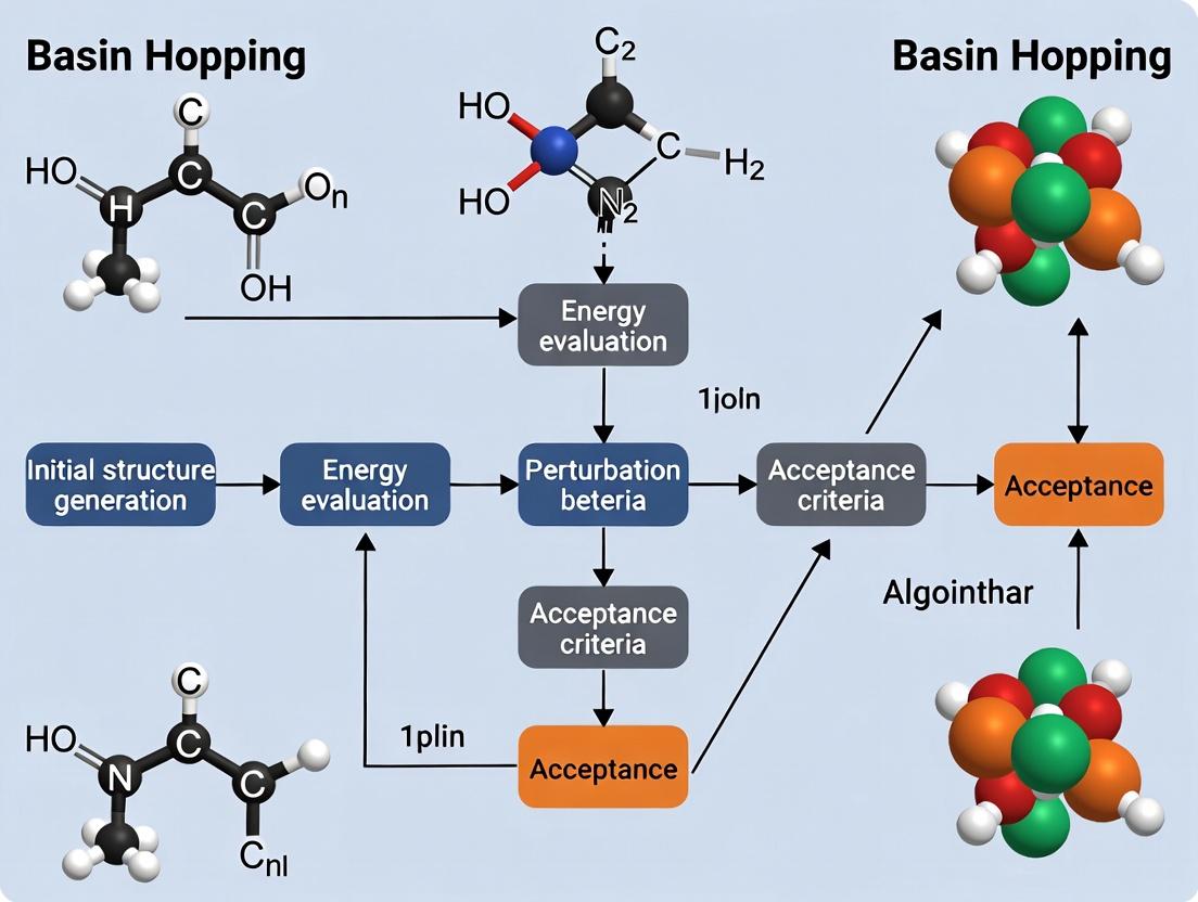 Navigating the Energy Landscape: A Comprehensive Guide to the Basin Hopping Algorithm for Molecular Structure Prediction