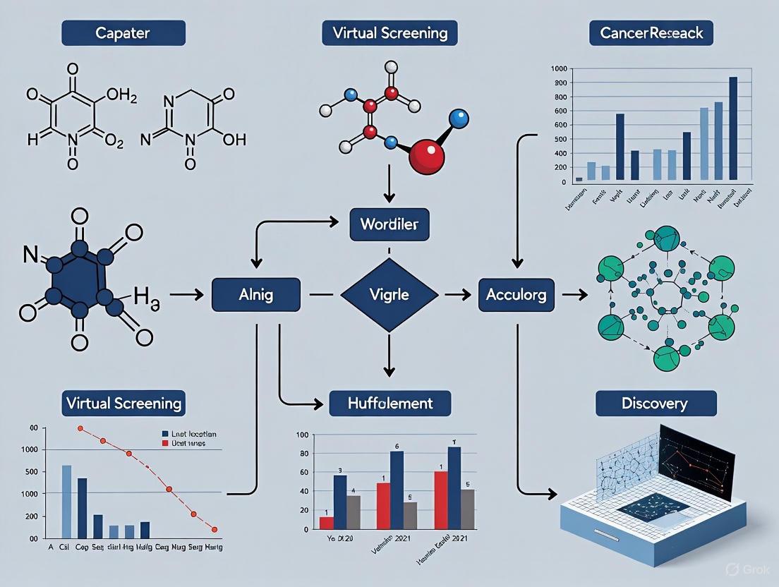 A Modern Virtual Screening Workflow for Oncology Drug Discovery: From AI-Acceleration to Clinical Translation