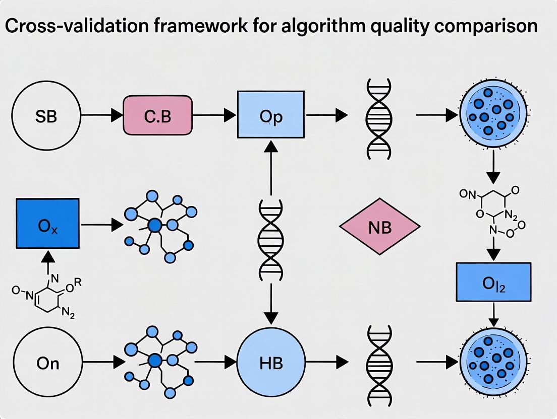 Cross-Validation in Biomedical AI: A Rigorous Framework for Comparing Algorithm Performance