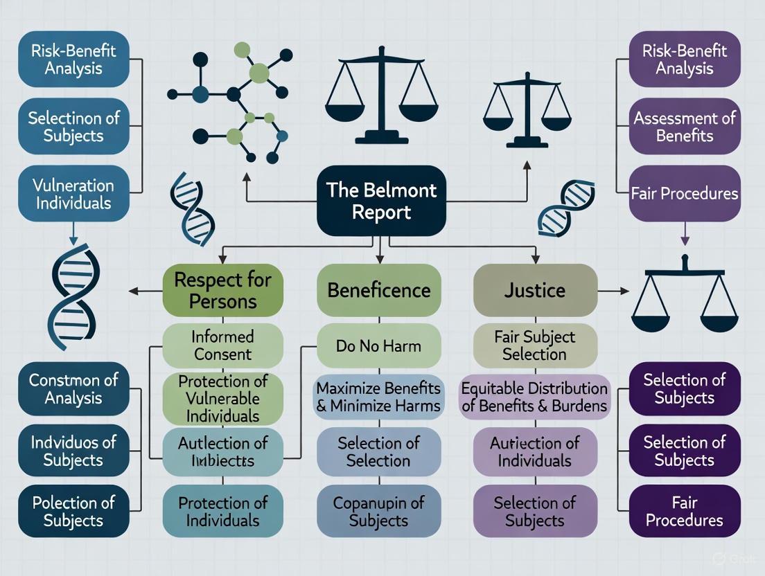 The Belmont Report in Practice: A Guide to Ethical Principles for Research and Drug Development Professionals