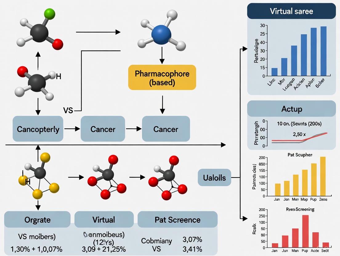 A Comprehensive Guide to Pharmacophore-Based Virtual Screening for Neurodegenerative Disease Targets