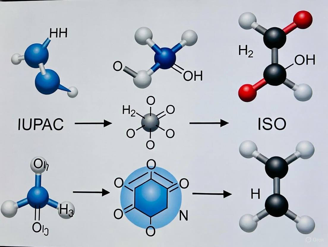 IUPAC vs ISO Terminology for Surface Chemical Analysis: A Practical Guide for Scientists and Regulated Industries