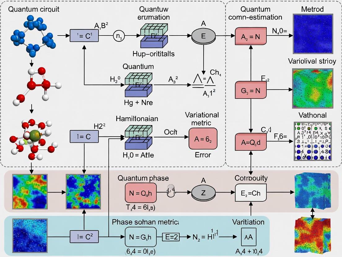 Quantum Algorithms for NMR Shielding Computation: Current Methods, Breakthroughs, and Future Directions for Researchers