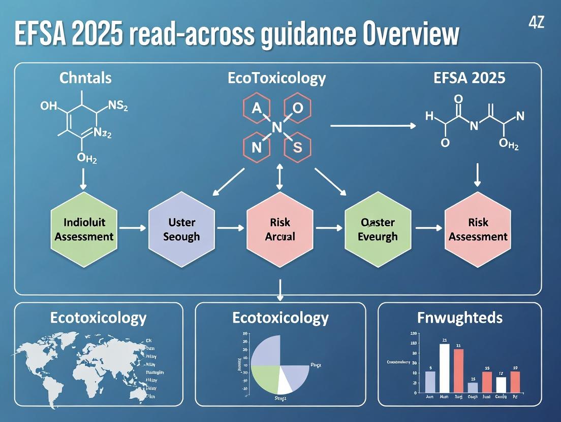 EFSA 2025 Read-Across Guidance: A Practical Guide for Researchers and Drug Developers