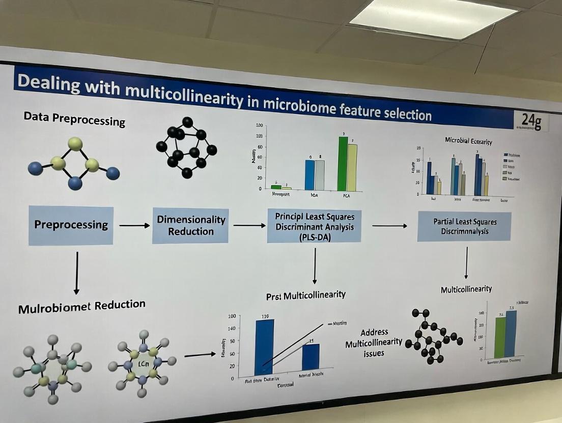 Untangling the Microbial Web: A Practical Guide to Handling Multicollinearity in Microbiome Feature Selection