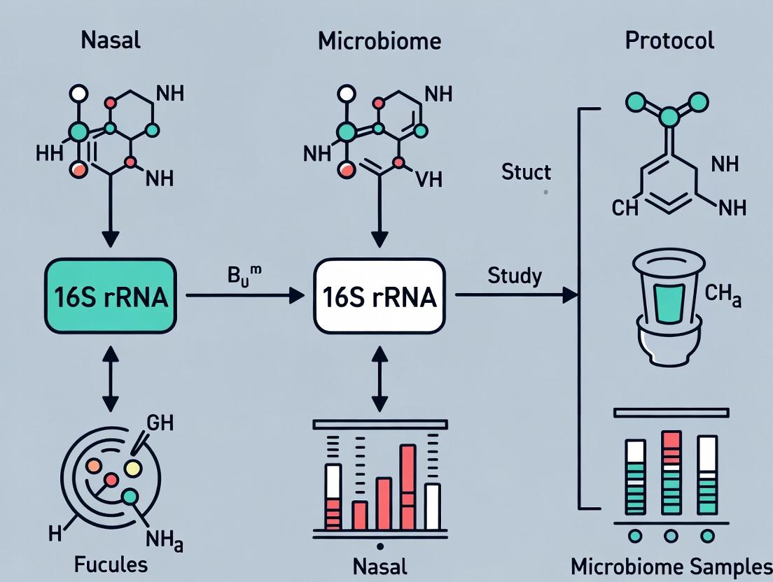 Mastering the Nasal Microbiome: A Comprehensive Guide to 16S rRNA Sequencing Protocol from Sample to Data