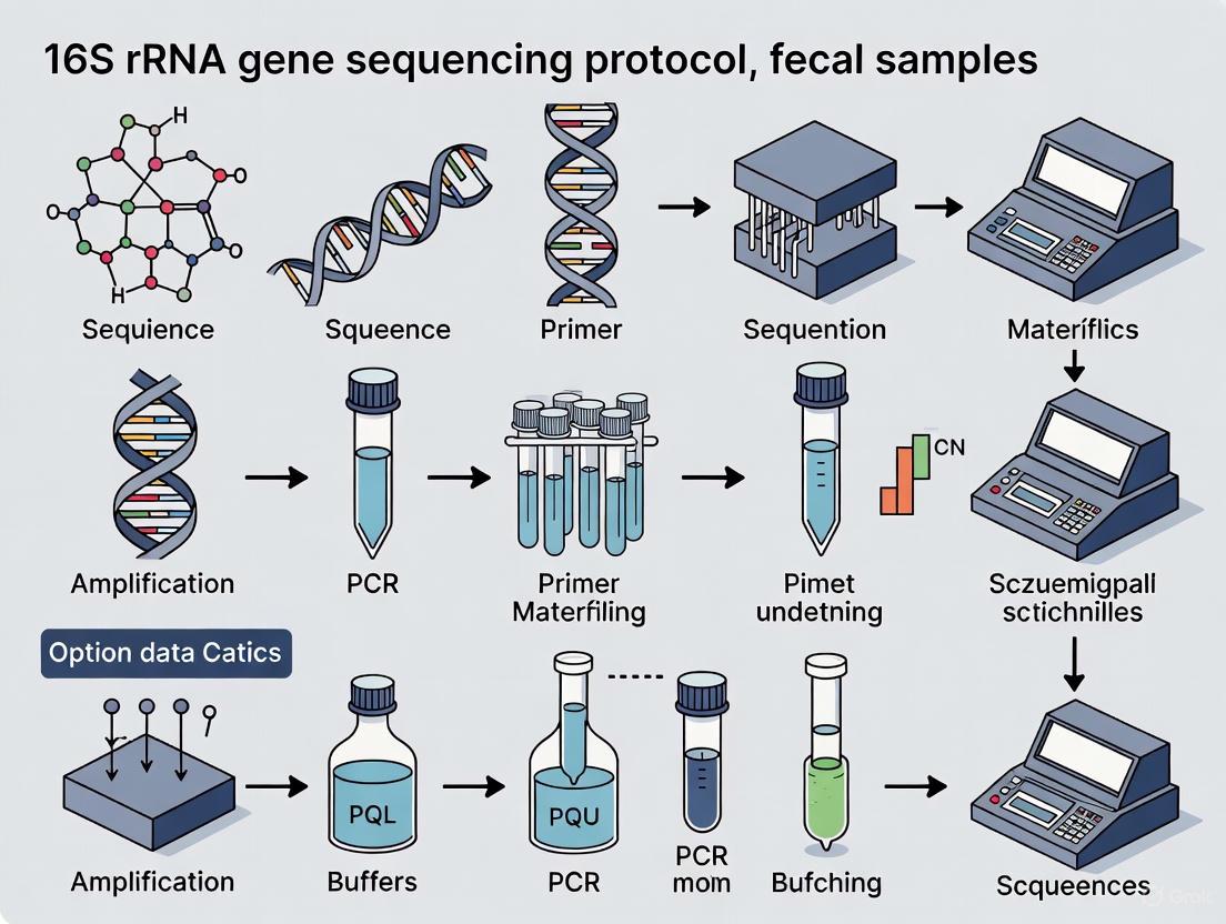A Comprehensive Guide to 16S rRNA Gene Sequencing for Fecal Microbiota Analysis: From Protocol to Application in Biomedical Research