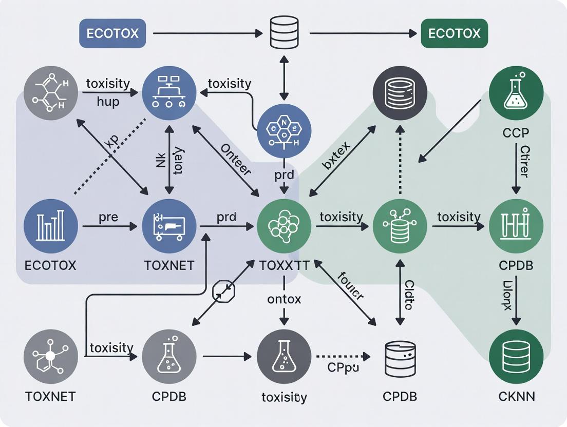 Beyond Standalone: Unlocking ECOTOX's Full Potential Through Interoperability in Predictive Toxicology