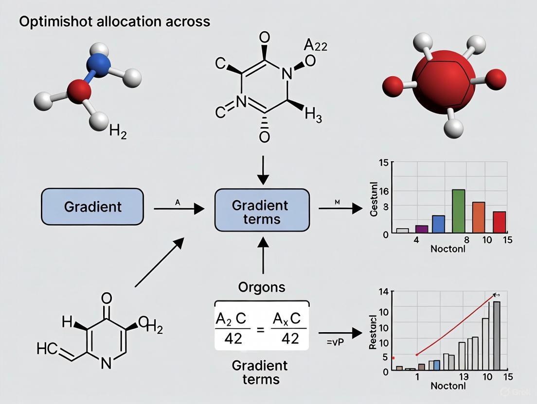 Optimizing Shot Allocation Across Gradient Terms: Advanced Strategies for Efficient Drug Discovery