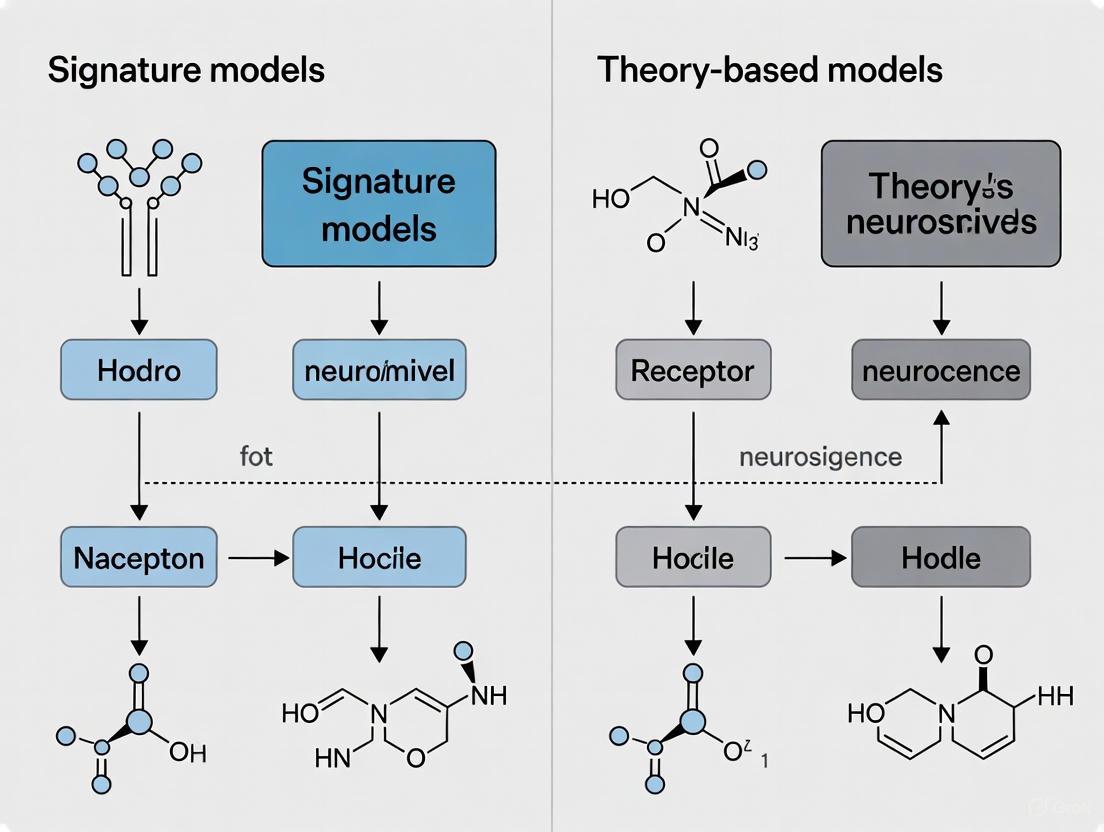 Signature Models vs. Theory-Based Models: A Comprehensive Guide for Drug Development