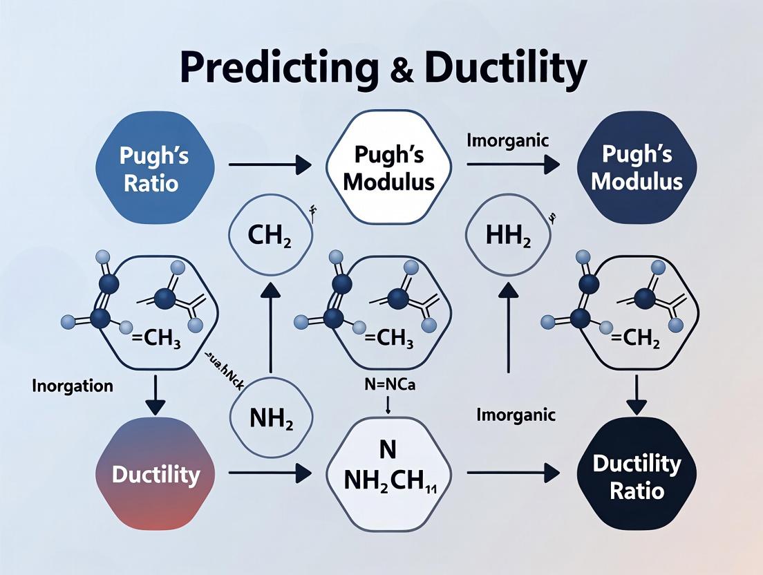 Predicting Ductility in Biomaterials: A Comprehensive Guide to Pugh's Modulus Ratio for Material Scientists